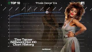 Tina Turner  Billboard Hot 100 Chart History (1984  1996)