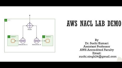 AWS NACL  Lab Demo
