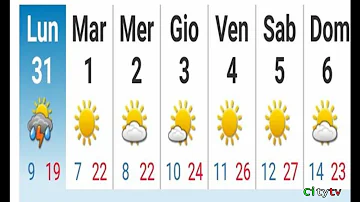 Che tempo fa oggi Castelli Romani?