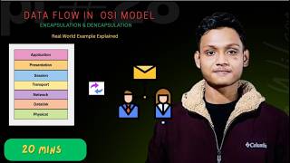 Data Flow in OSI Model : Encapsulation & Decapsulation | Real World Example | CN Gate