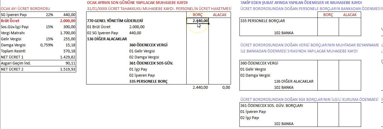 Eimza gideri muhasebe kaydı