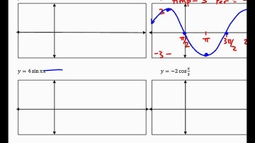 Plane Trigonometry Unit 1.5 Notes Graphing Sine and Cosine with Amplitude and Period Transformations