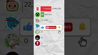 Full MrBeast vs T-Series vs Cocomelon | 2026 Subscriber Race ft. CoryxKenshin & Minecraft #Shorts News