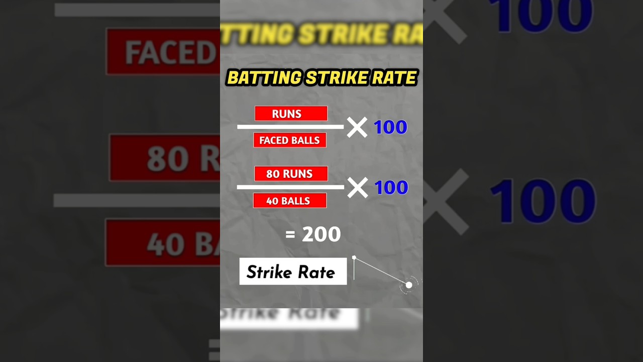 बल्लेबाजों के Strike Rate OR Average कैसे निकालते है?#shorts #cricket #youtubeshorts