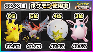 【ポケモンユナイト】ついにルカリオが首位から転落！？上位ランカーのポケモン使用率ランキング！《ポケモンUNITE》