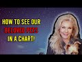 How to See Our Beloved Pets in a Chart!