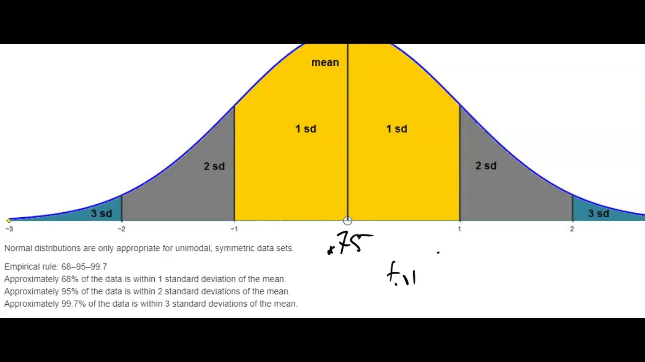 8.04 Normal Distribution - YouTube