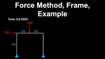 Force Method, Indeterminate Frames, Example - Structural Engineering