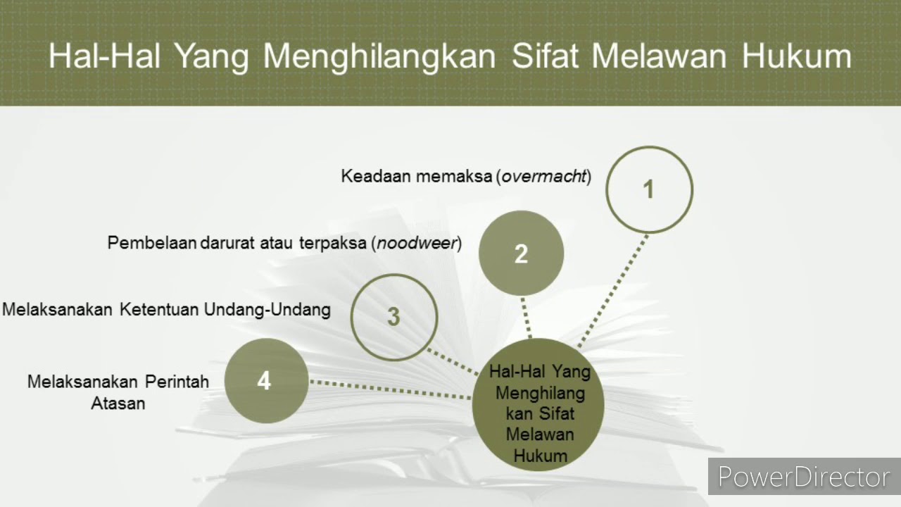 Melawan Perbuatan Melawan Hukum (Vivi Viqrotul Umah 003) - YouTube