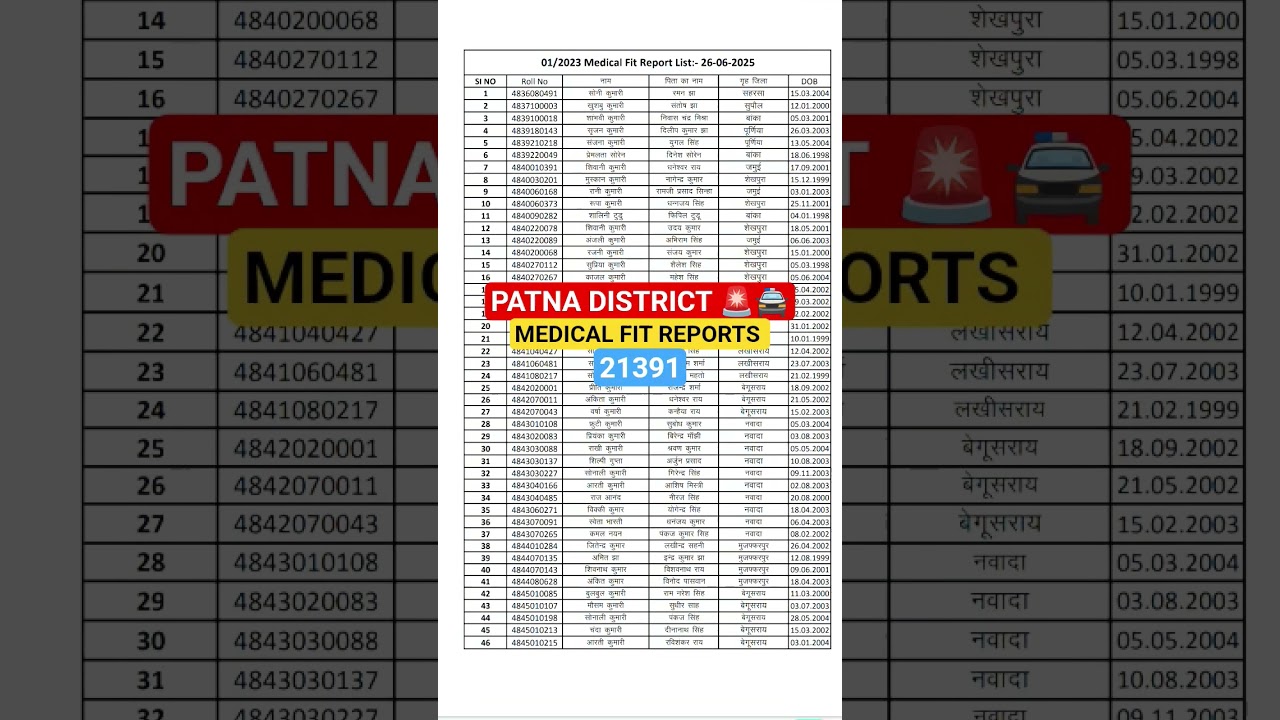 Patna Medical Reports out bihar police 21391 
