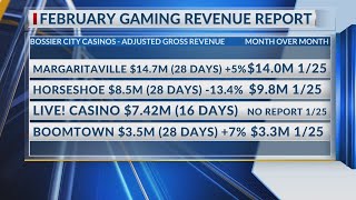 Report: Bossier City Casino's make millions