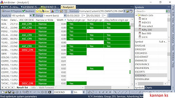 CENTRAL PIVOT RANGE(CPR) AFL with Scanners for Ascending Descending,width and Virgin cpr