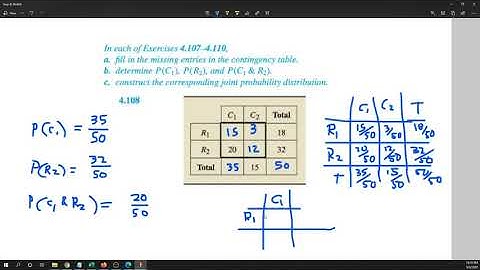 Contingency Tables, Joint and Marginal Probabilities