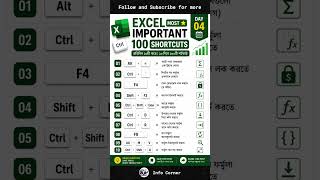 Excel দিন ০৪ এর ১০টি শর্টকাট যা সময় বাঁচায় #excel #shortcuts #bengali