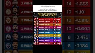 Wins Required To Qualify For Ipl 2026 Playoffs #ipl #rcb #punjabkings #delhicapital