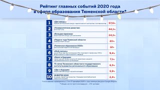 Рейтинг Главных Событий 2020 Года В Сфере Образования Тюменской Области