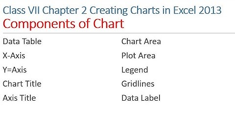 Class VII Chapter 2 Video 3 Components of Charts