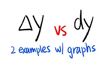 difference between delta y and dy, calculus 1 tutorial