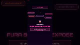Day 40 – GraphQL Attack 😱 | One Query = Full System Map#Day40#CyberSecurity#EthicalHacking#GraphQL
