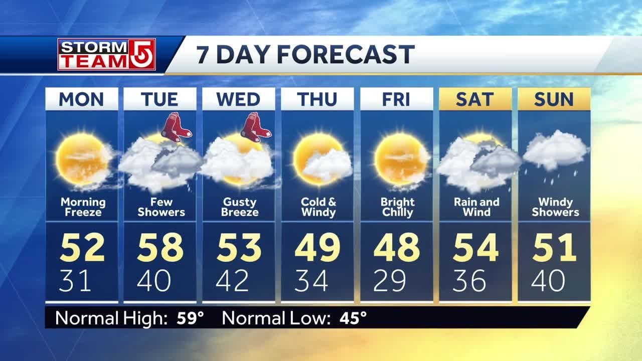 Video: Sunny day, but showers in forecast - YouTube