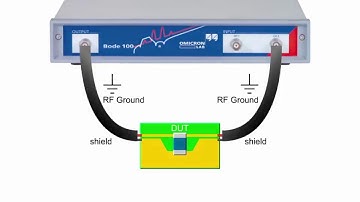 The Inherent Ground Loop and How To Break It
