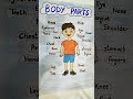 parts of body poster