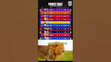 Points Table Of IPL 2024