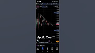 Swing trading strategies | swing trading | swing trading stock #nifty #bankniftyprediction #shorts