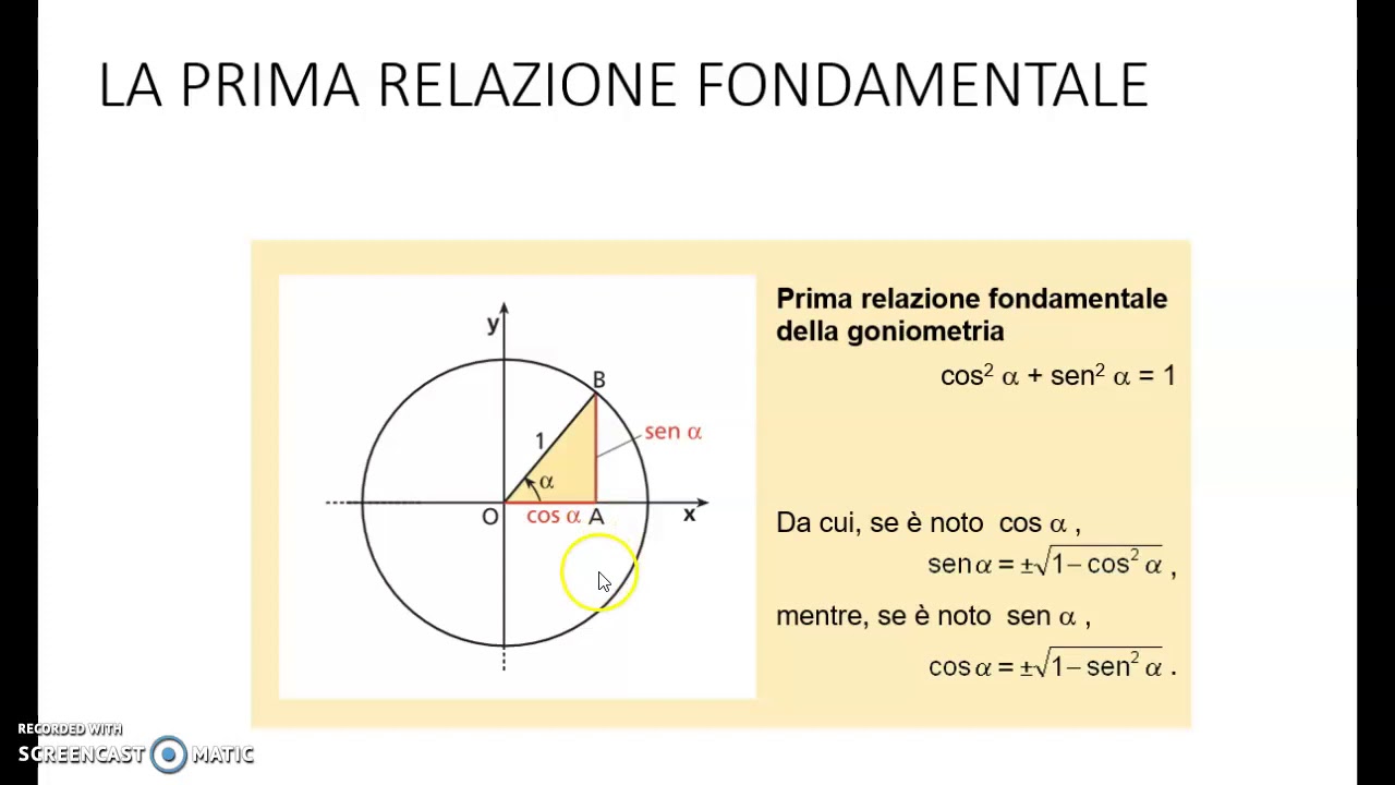 Definizione Di Seno E Coseno