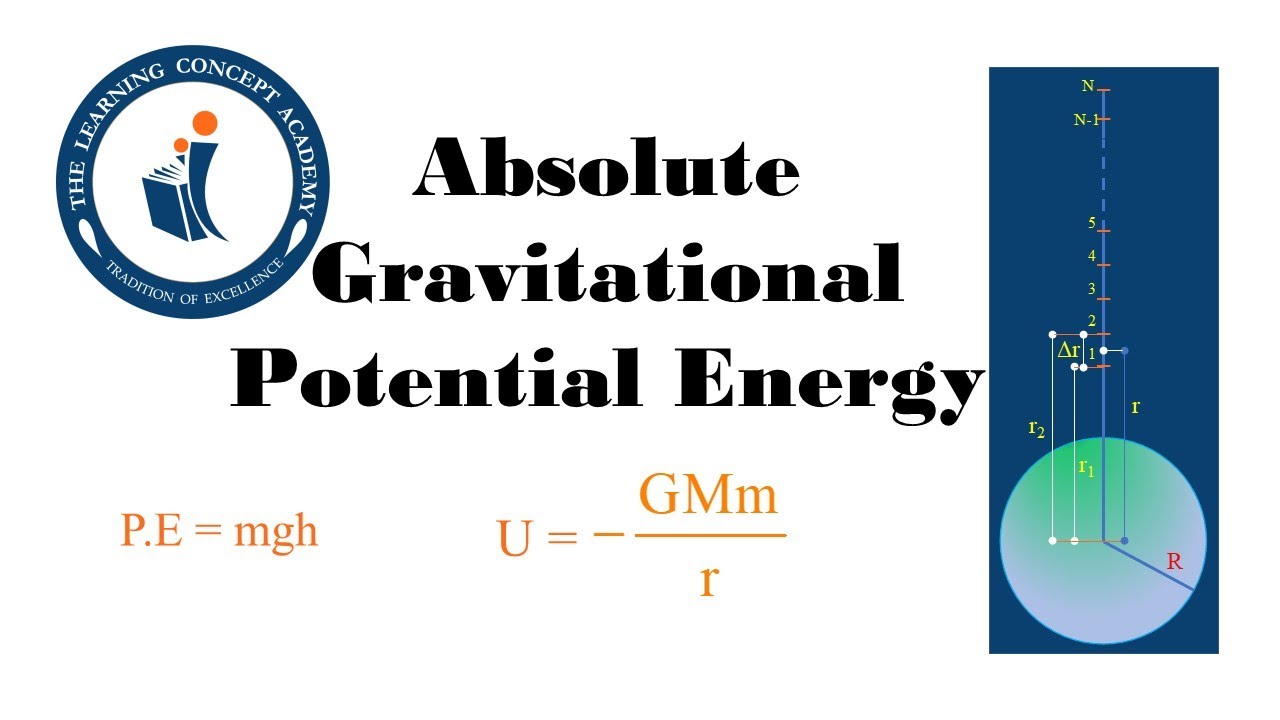 Absolute Potential Energy class 11 physics | Absolute Gravitational potential Energy |in urdu, hindi