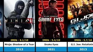 Top 10 Ninja Movies You Must Watch Best Action & Samurai Films