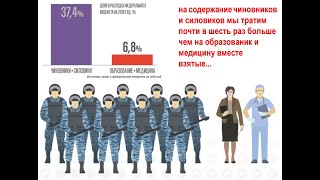 Офшоры - Узаконенное отмывание денег Российскими олигархами