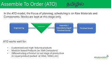 01-21-SAP-PP_MRP3-ATO-Tamil
