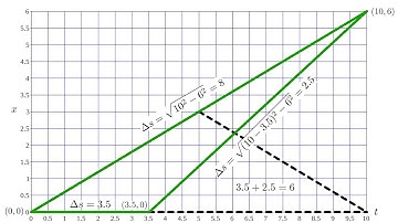 Relativity 5d - twin paradox redux 2