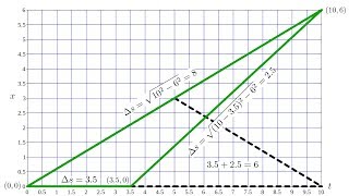 Relativity 5d - twin paradox redux 2 @viascience