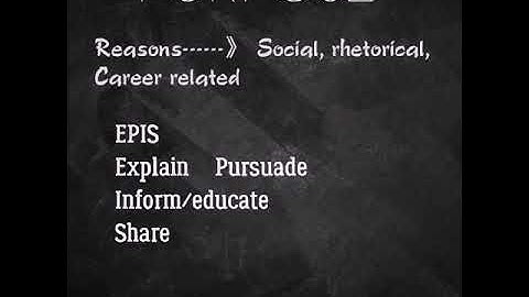 Writing for Academic and Professional Success. Chapter 3 The Process of Writing(Part 1)