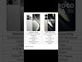 Comparison between Realme vs Xiaomi #shorts ,#youtubeshorts