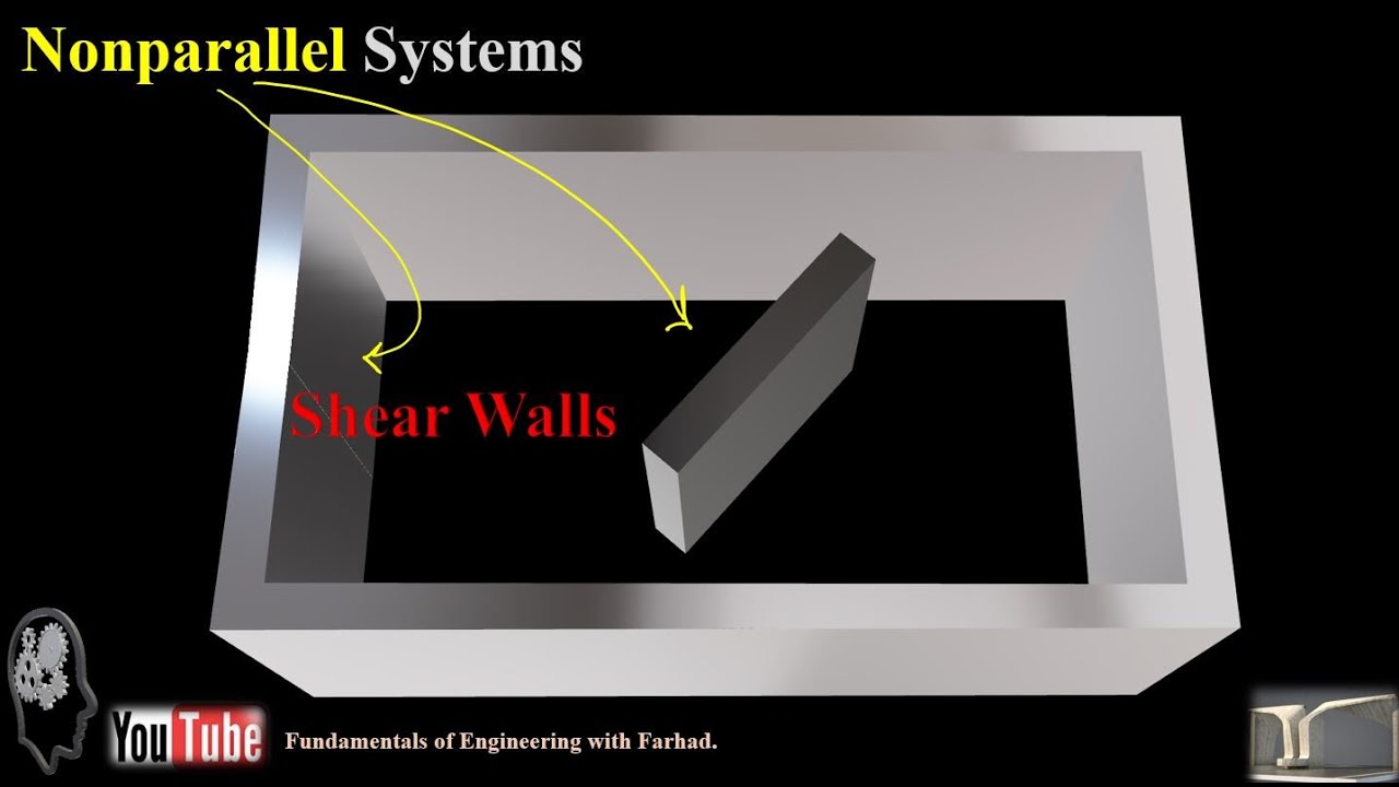 [Seismic_05] _Horizontal Irregularities in Buildings. - YouTube