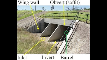 Hydraulic Design of Standard Culvert (1) Introduction