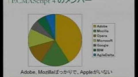 Shibuya.js 24 Lightning Talks #1