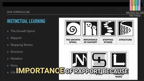 Revolutionizing Education: Our Instinctual Learning Framework