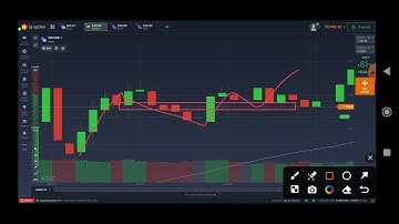 Head and shoulder binary option trading strategy