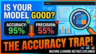 Your Model Has 95% Accuracy… and It’s Completely Broken 📉