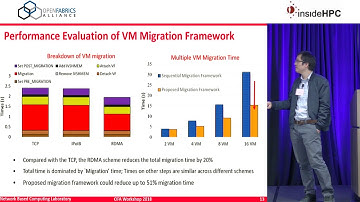 Building Clouds for HPC, Big Data, and Neuroscience Apps over SR-IOV-enabled InfiniBand Clusters