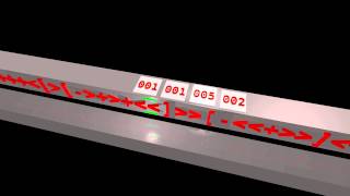 Inside a Brainfuck Machine Model (Multiplication)