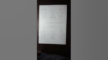 block diagram of microprocessor & microcontroller..