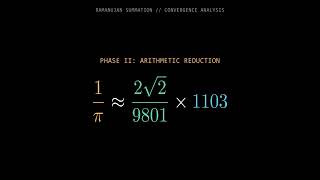 The Most Beautiful Equation Ever Written Ramanujans Pi Series