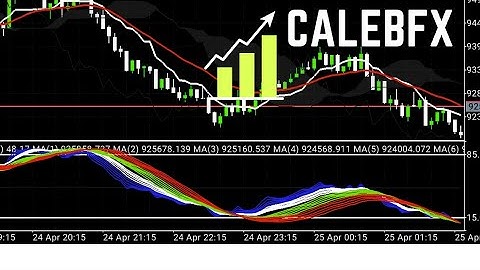 2022 BEST EXPONENTIAL MA KILLER STRATEGY FOR VOLATILITY 75, BOOM & CRASH INDEX & ALL INDUCES.