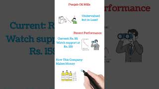 Is it Safe to Buy POML right Now? | POML - Punjab Oil Mills Limited Fundamental Analysis