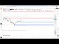 breakouts and fakeouts explained